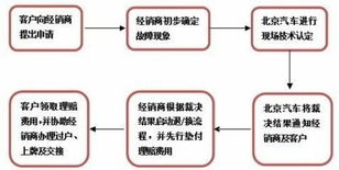 租耀北京车牌出租攻略：老司机教你避开99%的雷区
