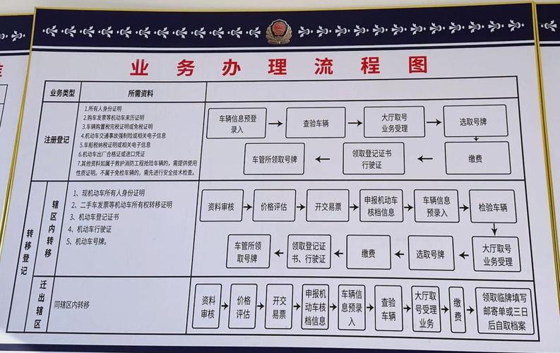 租耀北京车牌代办全流程拆解：老司机教你避开这5个致命陷阱