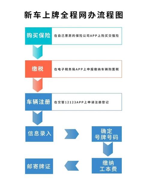 租耀2026公户京牌出租流程：企业必备的合规操作指南
